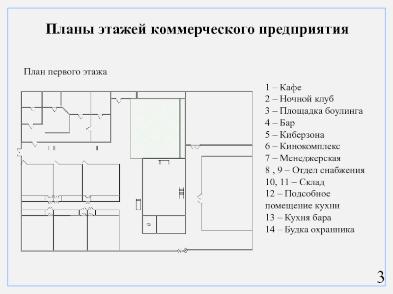 Коммерческое планирование