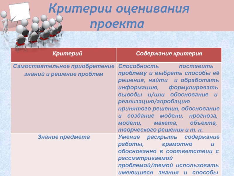 Критерии для проекта в 9 классе