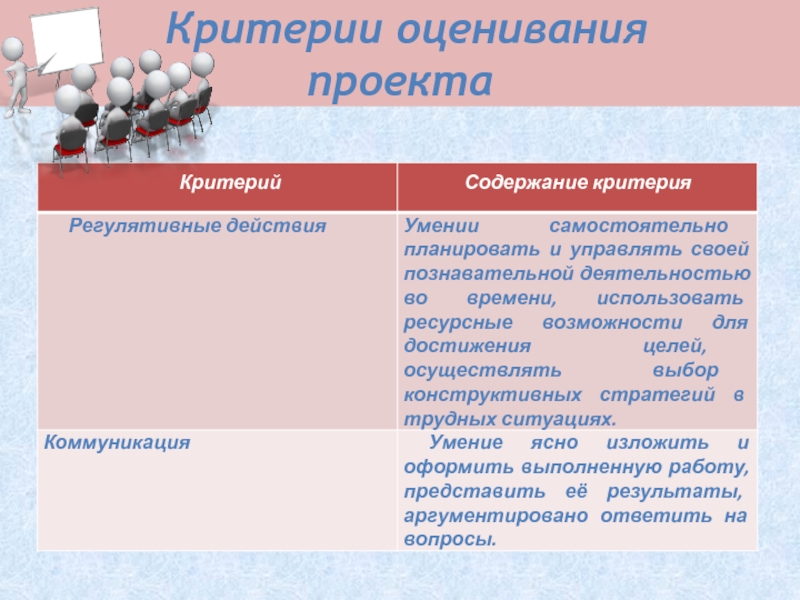 Критерии для проекта в 11 классе