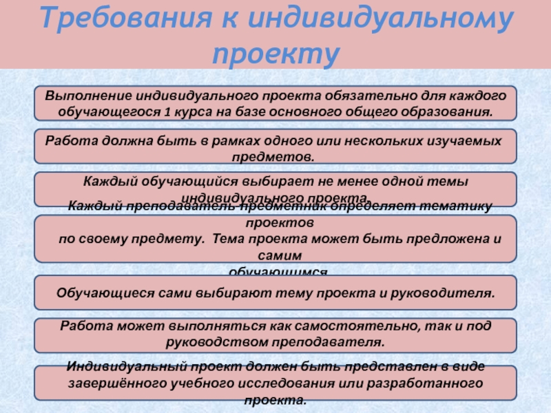 Стандарты для индивидуального проекта