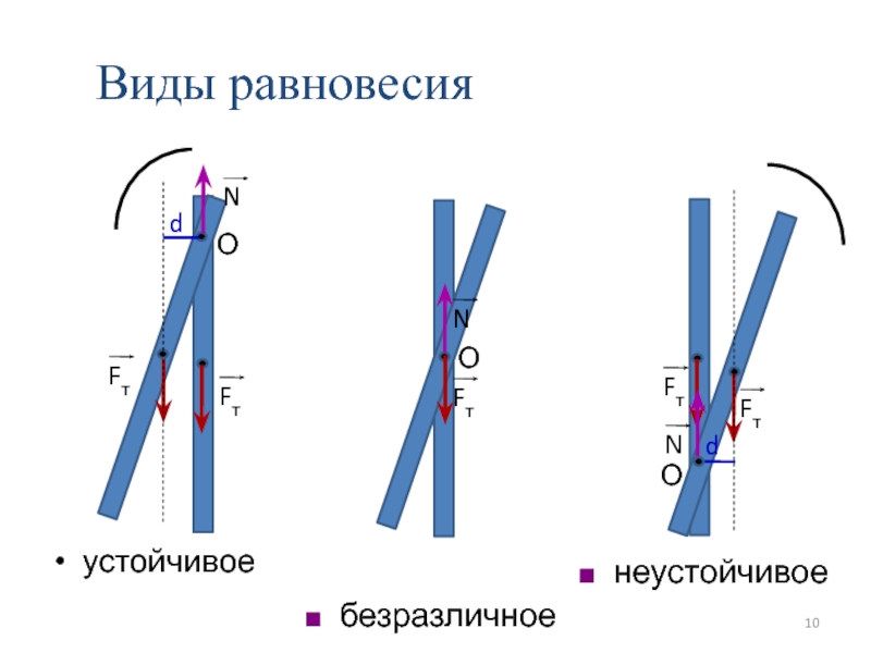 Виды равновесия тел 7 класс презентация