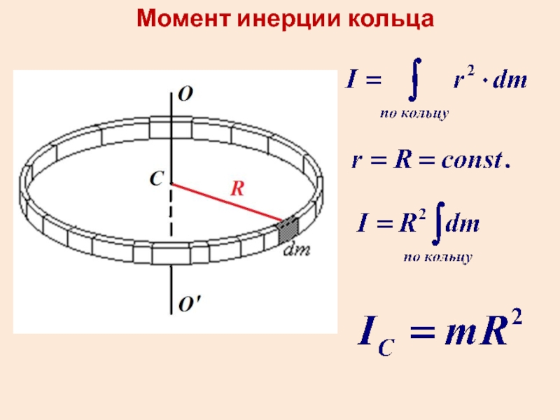 Момент инерции кольца. Момент инерции кольца формула. Инерция кольца.