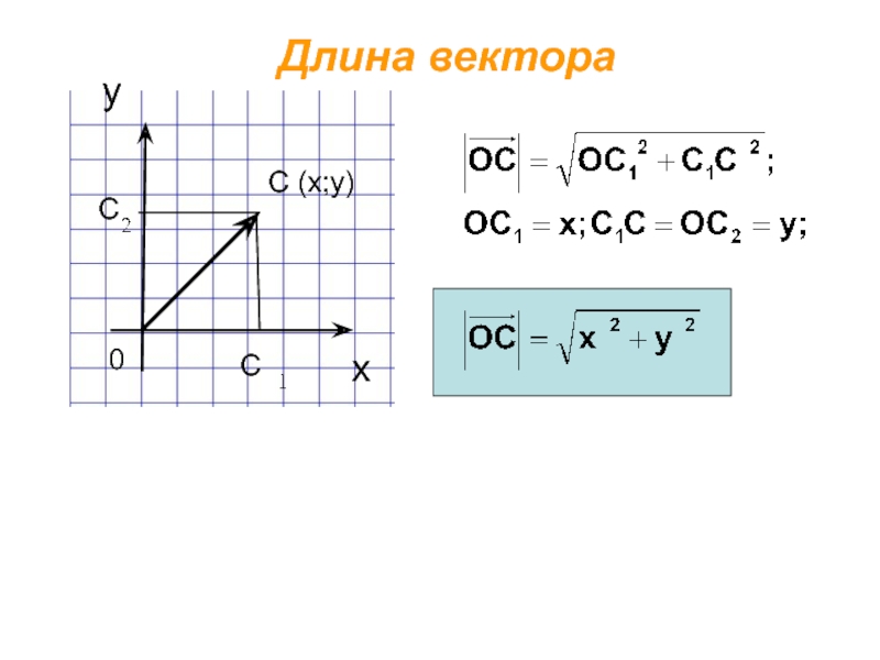 Длина вектора рисунок