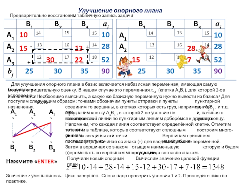 Улучшение опорного плана