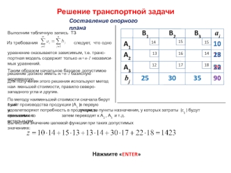 Презентация решения транспортной задачи