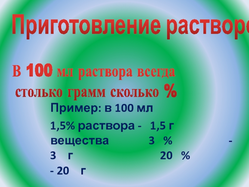 100 мл раствора