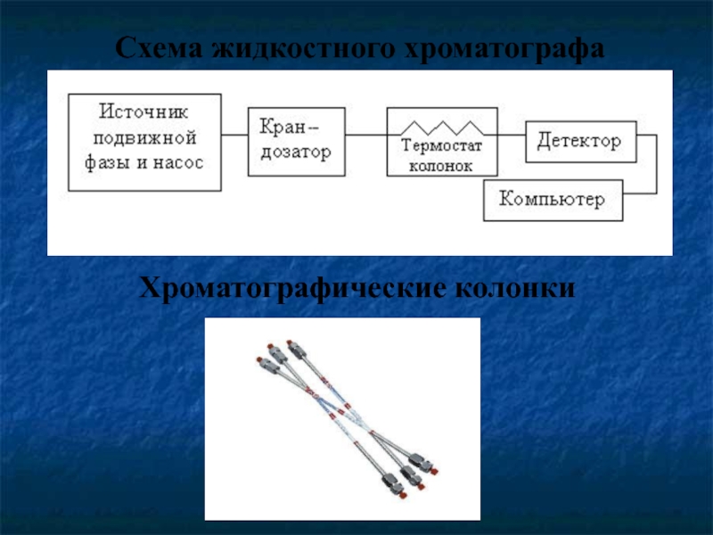 Принципиальная схема жидкостного хроматографа