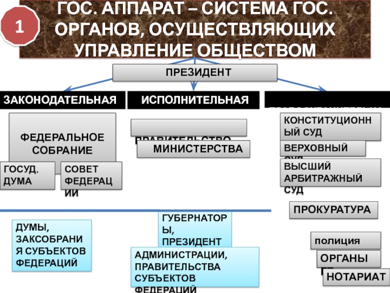 Исполнительные правоохранительные органы. Правоохранительные органы. Ветви власти и органы. Структура правоохранительных органов. Правоохранительные органы ветвь власти.