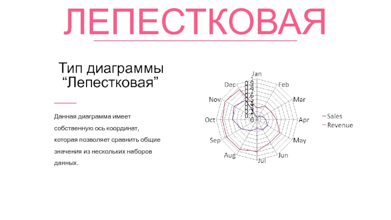 Лепестковые диаграммы сообщение