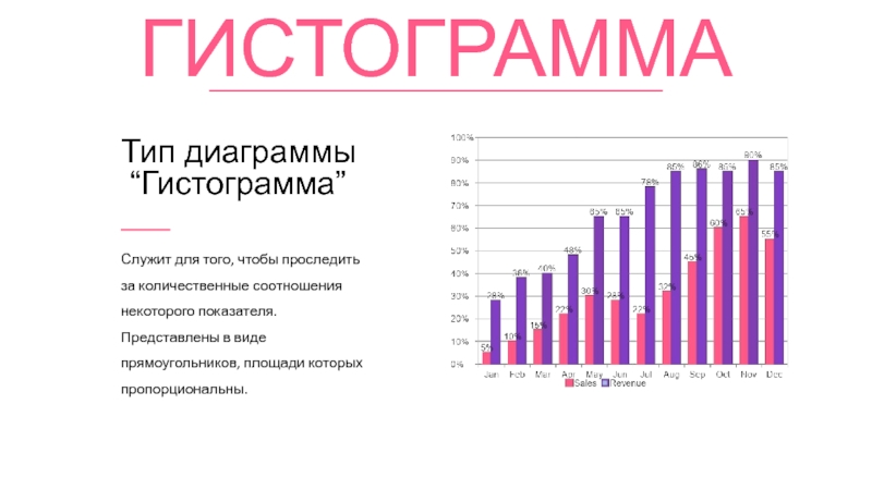 Типы диаграмм гистограмма