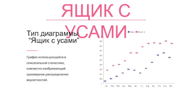 Диаграмма с усами. Диаграмма ящик с усиками. График «ящик с усами» межквартильный размах. Диаграмма ящик с усами в статистике. Диаграмма распределения ящик с усами.