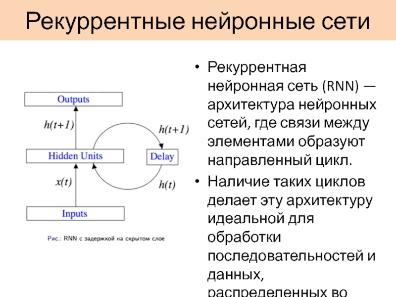 Рекуррентные платежи