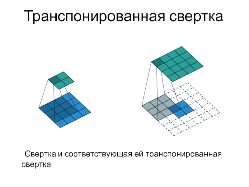 Двумерная свертка изображения