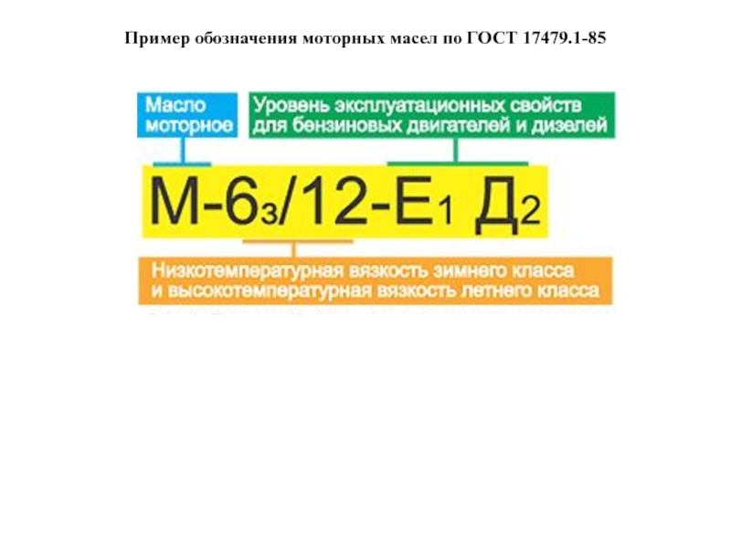 Обозначение масла. Маркировку моторных масел по ГОСТ 17479.1-85. Пример маркировки моторного масла. Моторные масла маркировка по ГОСТ 17479. Пример обозначения стандартов масел.