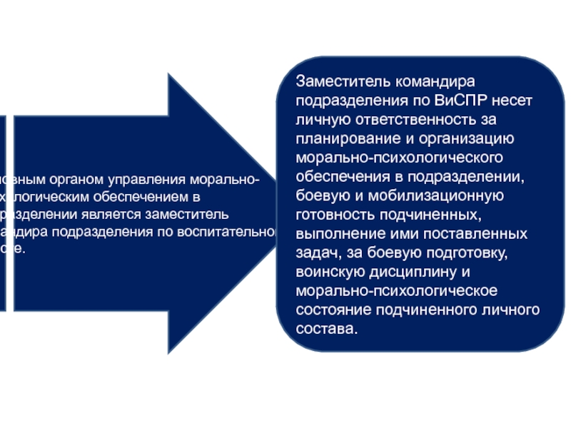 Заместитель командира по воспитательной работе