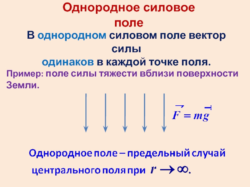 Сила однородного электрического поля