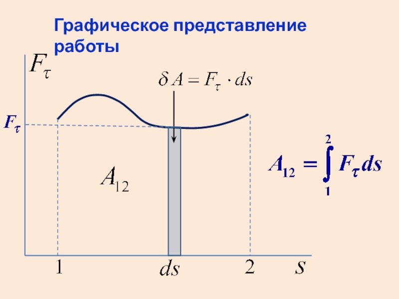 Представление работ