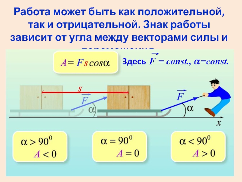 Работа совершенная силами поля