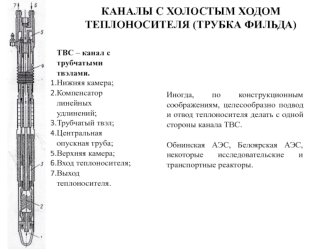 Каналы с холостым ходом теплоносителя (трубка Фильда)