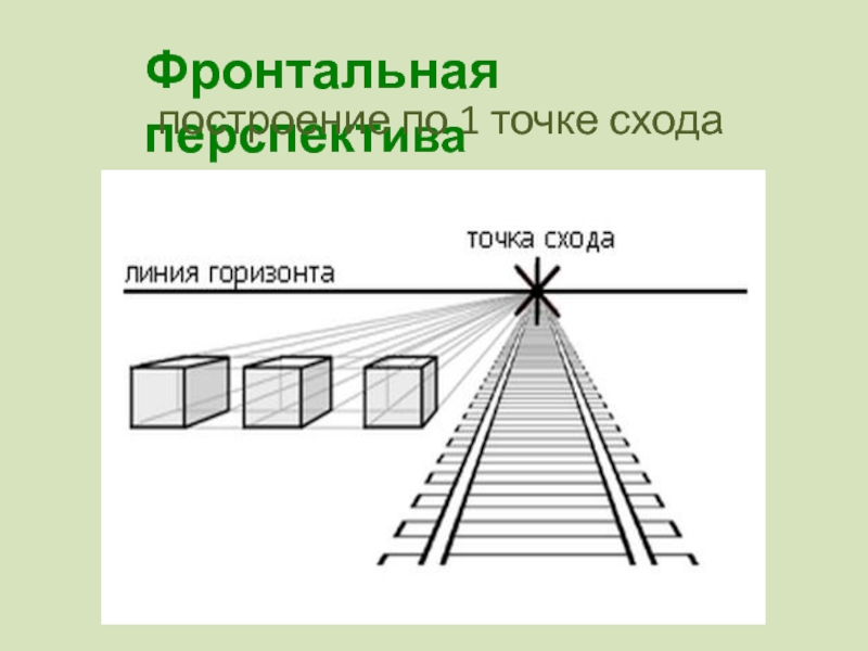 Изображение объема на плоскости и линейная перспектива. Линейная перспектива с одной точкой схода. Перспектива с 1 точкой схода. Точки схода в перспективе. Перспектива Куба с одной точкой схода.