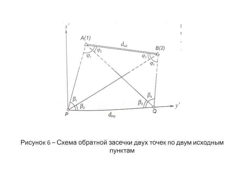 Исходная точка процесса 6. Схема обратной засечки. Обратная засечка тахеометром схема. Схема прямой засечки. Обратная засечка по двум точкам.