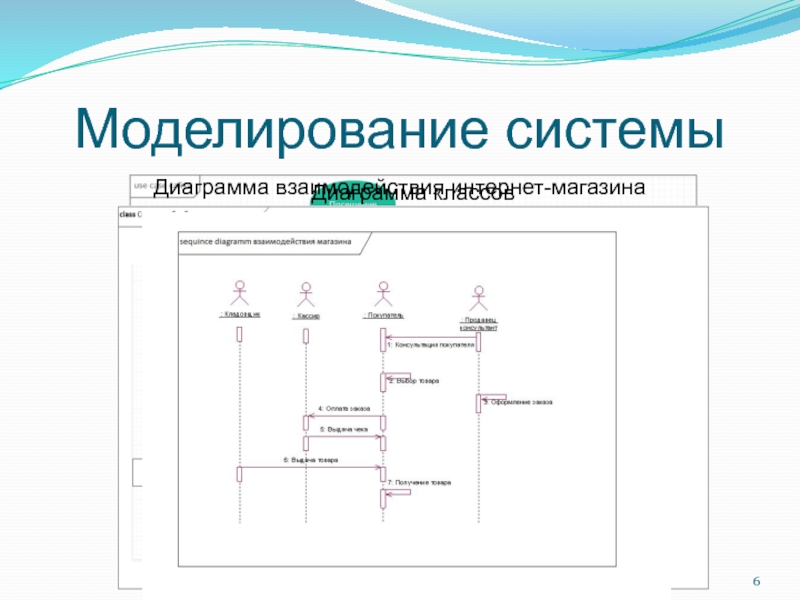 Реферат: Уніфікована мова моделювання (UML)