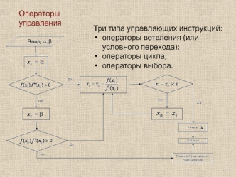 Операторы управления