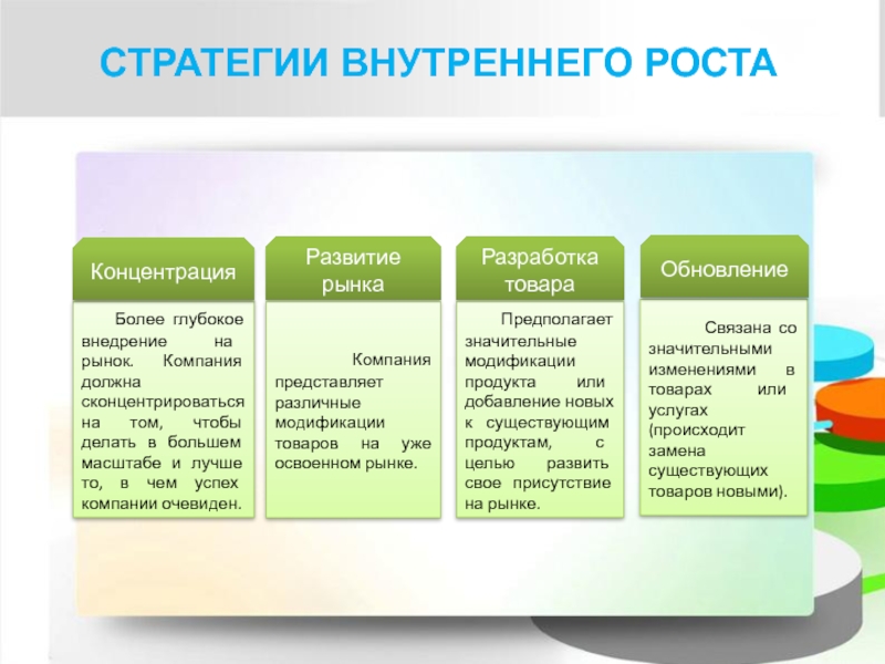 Стратегия развития это. Стратегия внутреннего роста. Внутренний рост фирмы. Стратегии внутреннего роста организации. Внутренний рост компании стратегии.