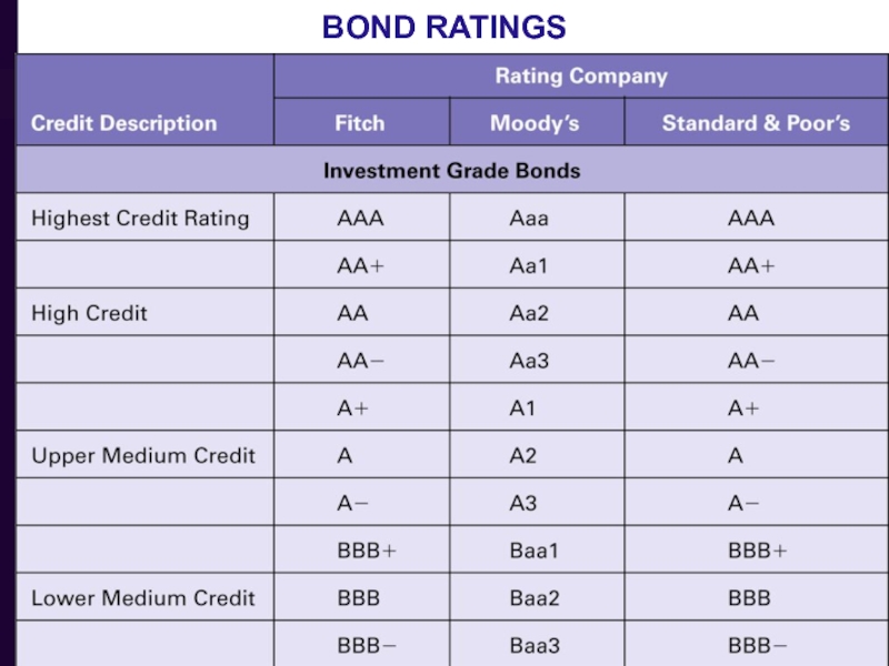 bonds investment meaning