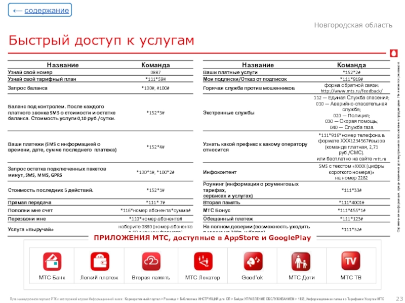 Мтс новгород