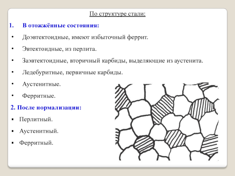 Имеет стал. Сталь 40 ХН структура феррит перлит. Структура доэвтектоидной стали после нормализации. Структура аустенит+феррит+карбиды. Нормализация заэвтектоидной стали структура.