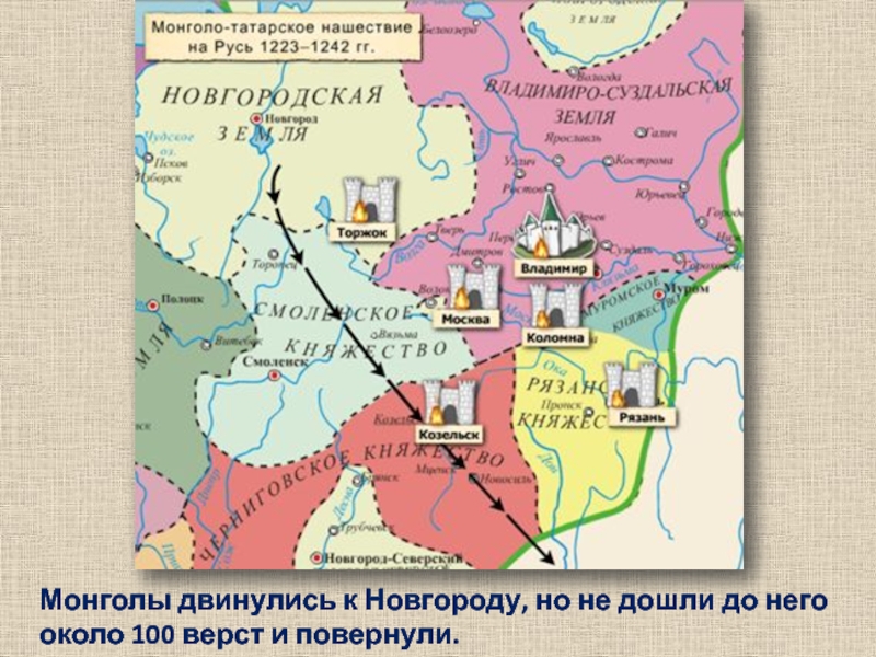 Монголы двинулись к Новгороду, но не дошли до него около 100 верст и повернули.