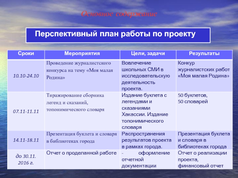 Перспективный план проектной деятельности в средней группе