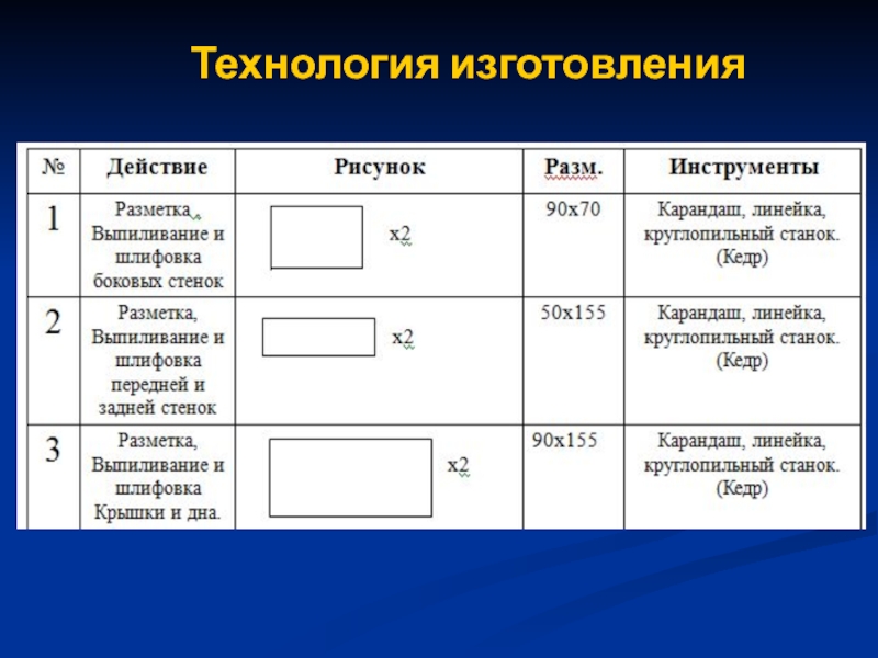 Презентация по технологии 9 класс