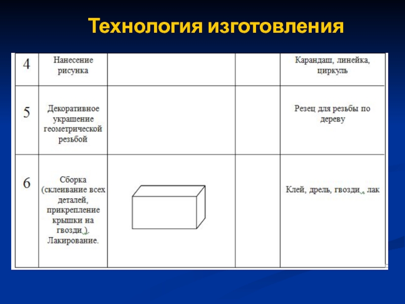 Технология изготовления проект