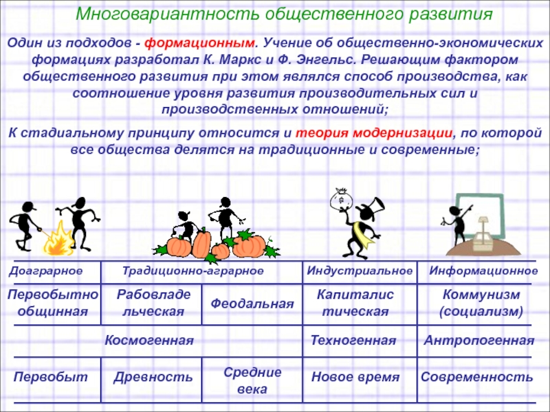 Многовариантность общественного развития презентация