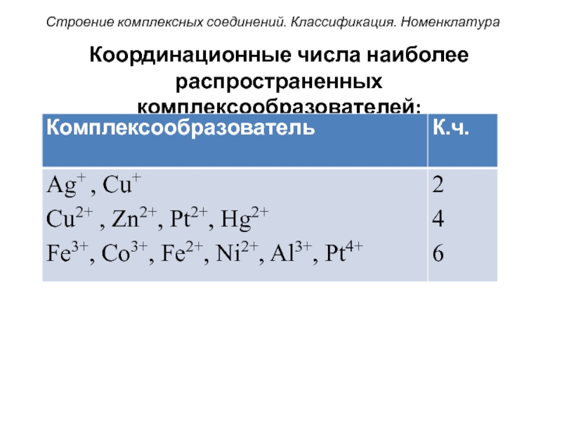 Классификация комплексных соединений. Строение номенклатура и классификация комплексных соединений. Строение комплексных соединений комплексообразователь. Координационное число в комплексных. Строение комплексных соединений что такое координационное число.