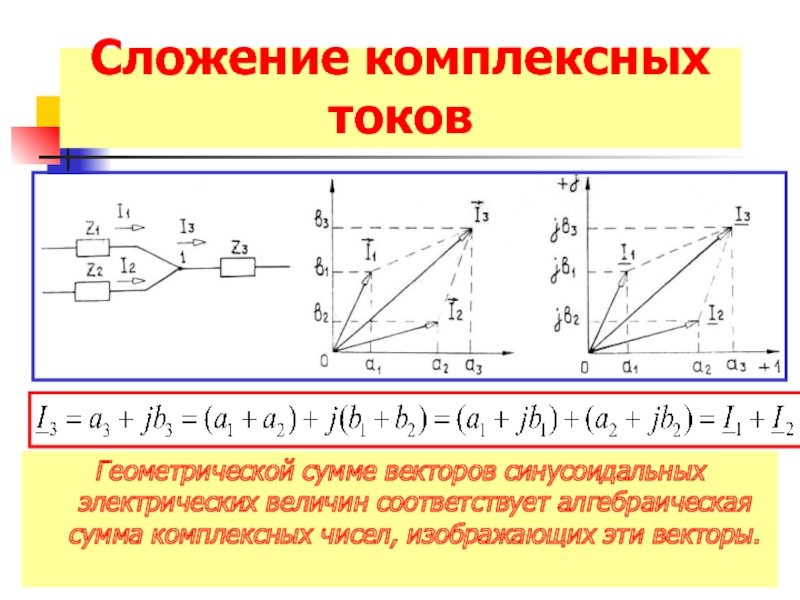 Векторное изображение синусоидальных величин