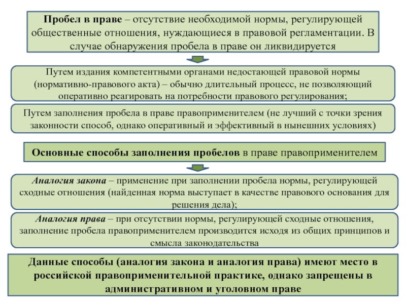 Суть кадастровых отношений