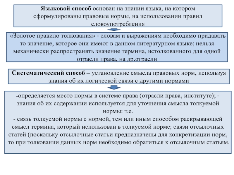 Проекты федеральных законов по предметам совместного ведения согласовываются с