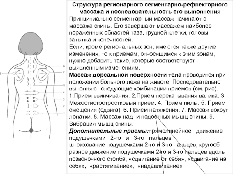 План массажа спины