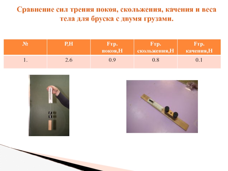 Сила трения скольжения действующая на брусок. Сила трения покоя скольжения качения. Сравнение сил трения покоя скольжения и качения. Сравнение силы трения скольжения и покоя. Сравнение сил трения скольжения, качения и веса тела.