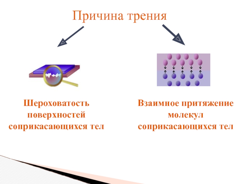 Взаимное притяжение и отталкивание молекул презентация