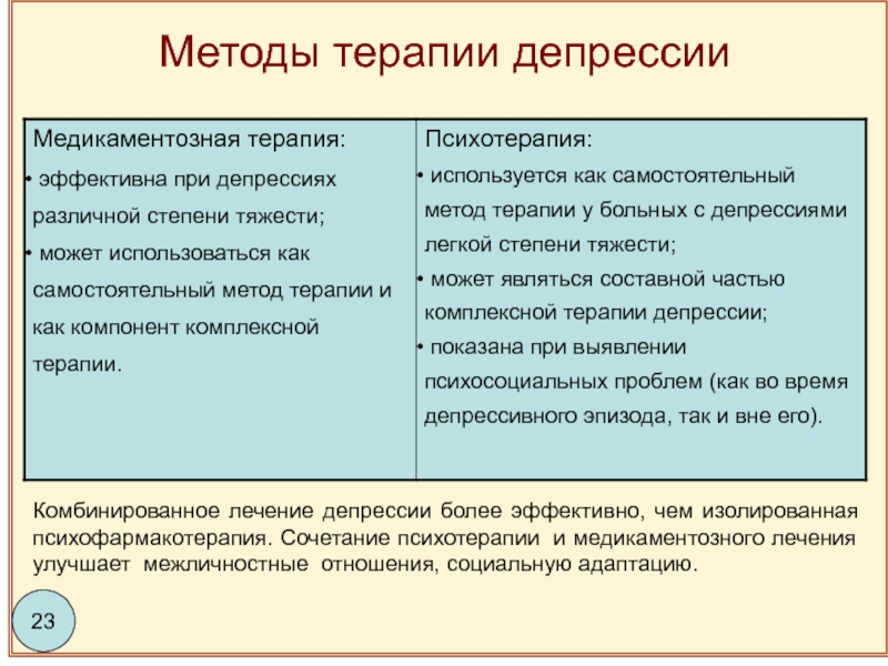 Методы терапии. Методики лечения депрессии. Психотерапия депрессии методы. Методы лечения депрессии психотерапия. Немедикаментозная терапия депрессии.