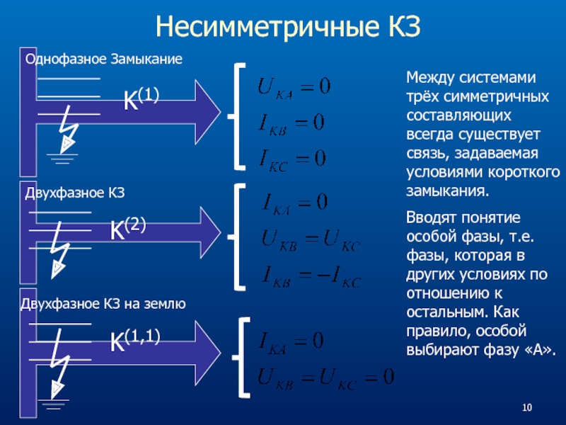 При расчете несимметричных коротких замыканий составляют схемы