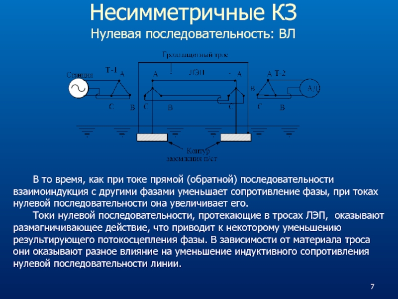 Прямое и обратное сопротивление