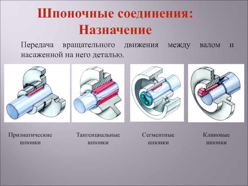 Шпоночные соединения презентация