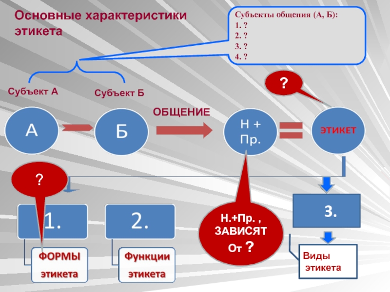 Субъекты общения. Типы субъектов общения. Субъект а2 Бегущий.