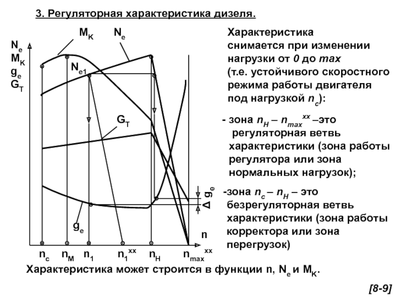 Внешняя скоростная характеристика автомобиля диаграмма определения