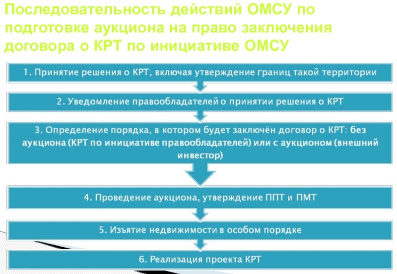 Решение о комплексном развитии территории образец